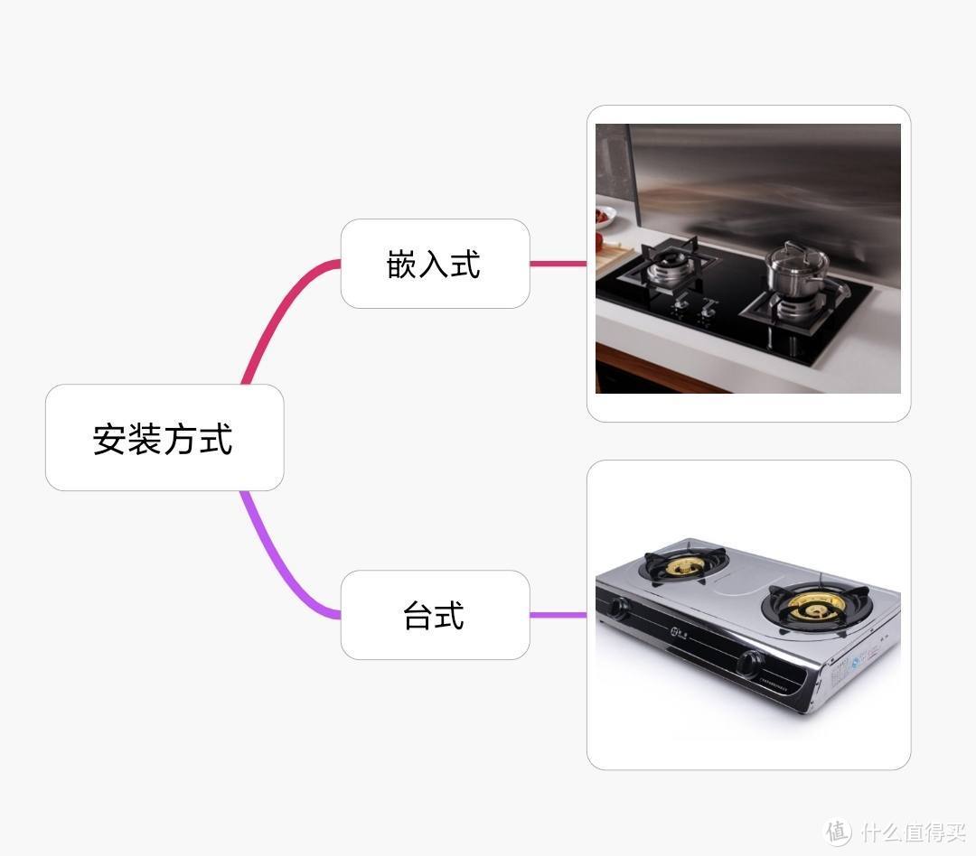 燃气灶选购指南：什么数据才是最关键？思维导图梳理，附流行款