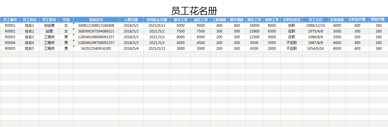 厉害了！800人公司的工资，被一个98年的会计2个小时核算完了