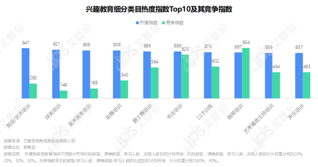 洞察｜2021中国教育培训市场发展洞察报告