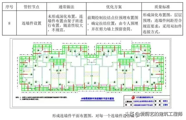 脚手架搭设常见错误及正确与错误搭设对照，图文并茂