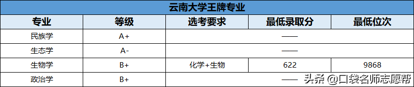 70所211大学王牌专业大汇总，就业发展不输985