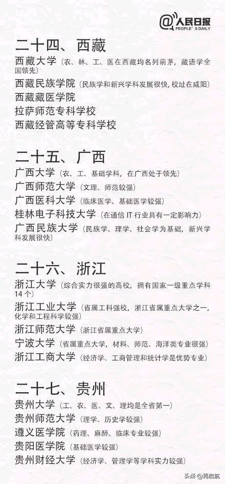 2021考生及家长收藏！推荐中国31省市一二本大学及王牌专业