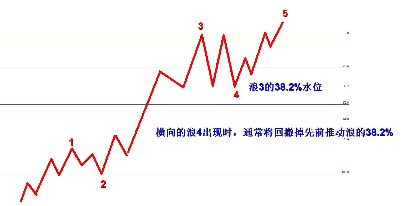 盛文兵艾略特波浪理论系列高级教程第九章节关于分析