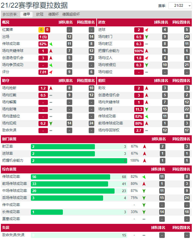 足球小将世界杯德国队(聚焦德国队4名U21超新星 他们都将是未来的核心)