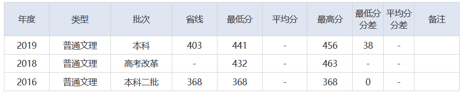 放榜了！刚刚，2021湖北省高考分数线重磅发布