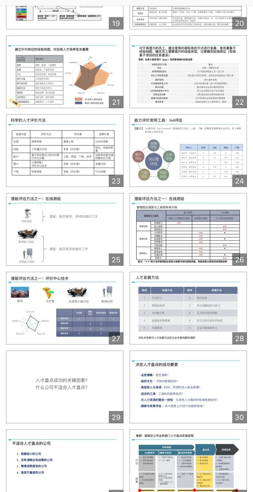 图片[12]-这才叫人才盘点，你那充其量叫信息整理！附41页人才盘点ppt-91智库网