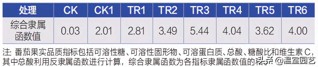 秸秆堆肥怎么样？