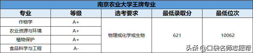 70所211大学王牌专业大汇总，就业发展不输985