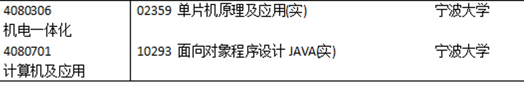 宁波大学自考招生信息发布