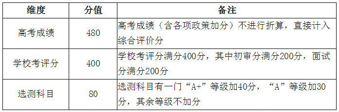 南京9所高校公布综合评价简章！
