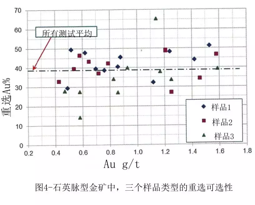 现代炼金术：如何设计建设一个成功的选矿厂？