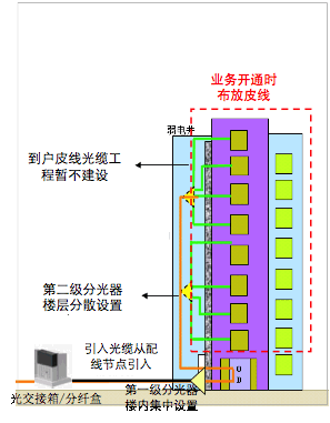 弱电工程通信线路常用材料计算方法