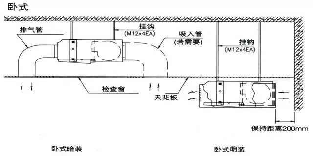 风盘冷凝水安装图集图片