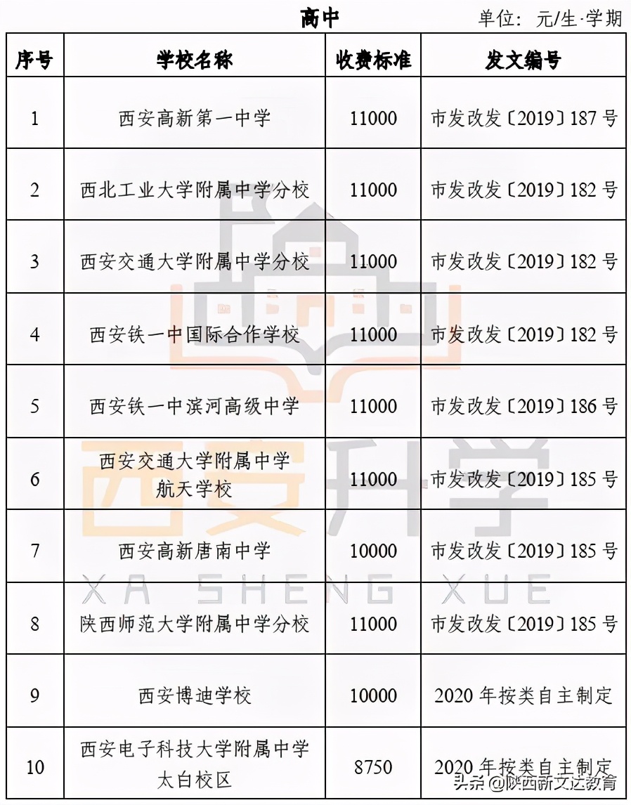 山東交通技師學院待遇_山東交通技師學院好嗎_山東交通學院怎么樣