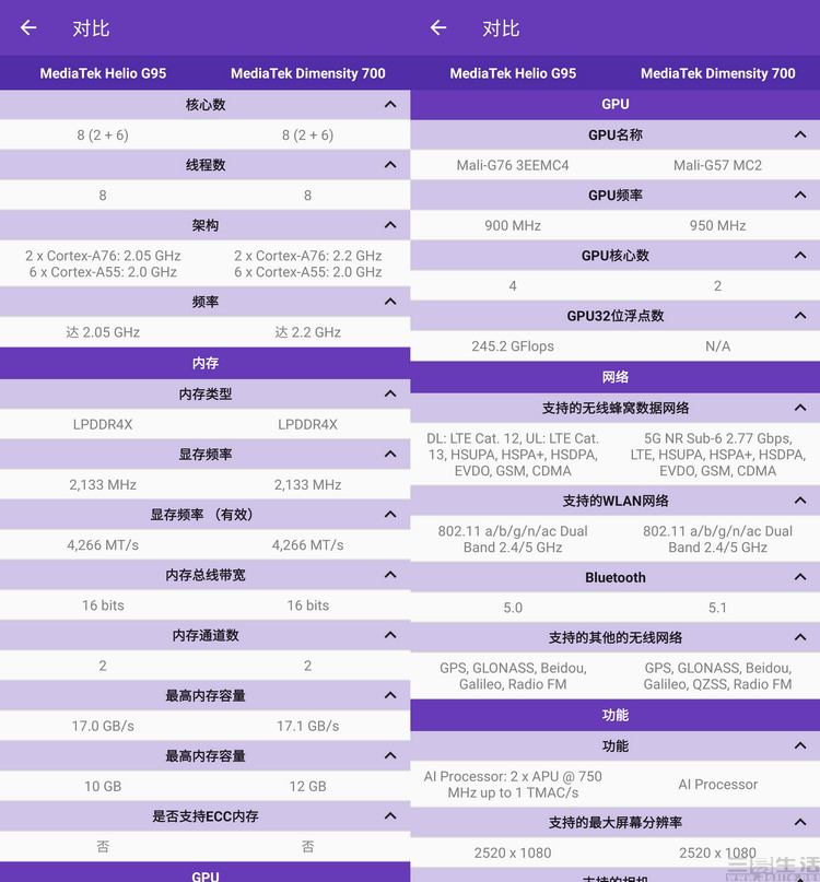 helio(联发科Helio G系列“转向”，中低端游戏手机梦碎)