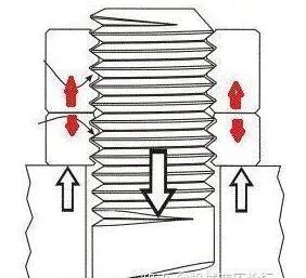 双螺母防松很多人竟然都用错了