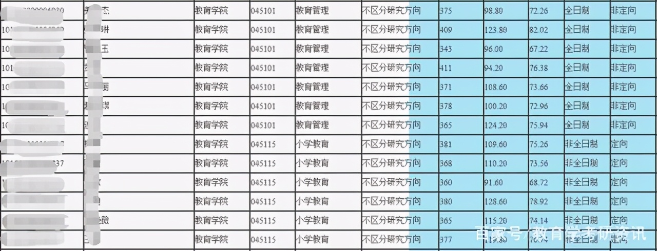 22考研教育学辽宁省都有哪些院校？辽宁师范大学考研难度大吗？