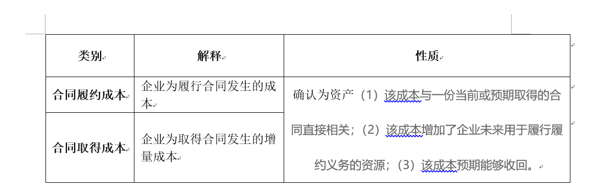 会计必懂的收入确认分录大全 CPA会计重点总结——收入费用和利润