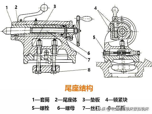 机械零件加工中，用途最广泛的机床—卧式车床