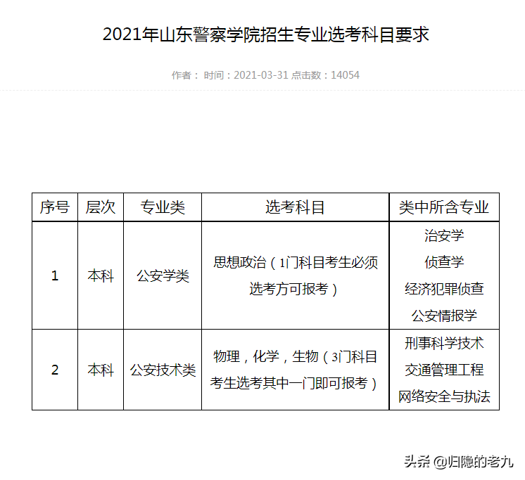 转发：山东警察学院2021年普通高等教育招生章程及往年的分数线