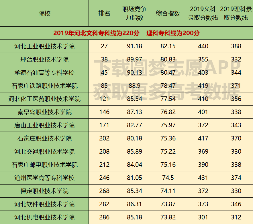 河北哪些本科大学有专科？看这篇就够了