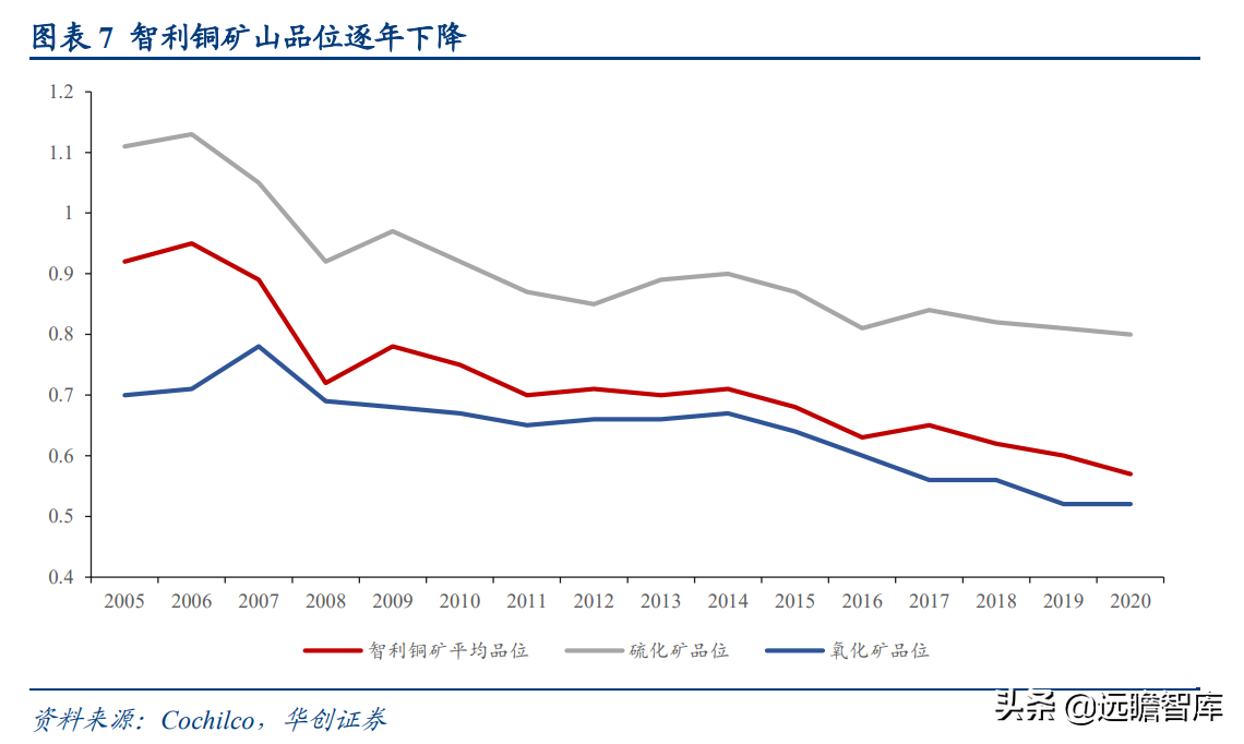 国之重器，有色金属行业深度研究报告：电解铜，属性决定应用