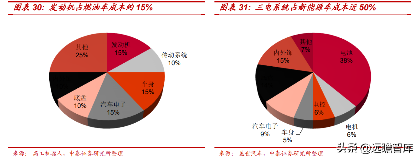 电动智能汽车风口已至，阿尔特：独立汽车设计龙头崛起，订单充沛