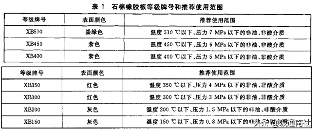 常用工業(yè)閥門、法蘭及墊片基礎(chǔ)知識