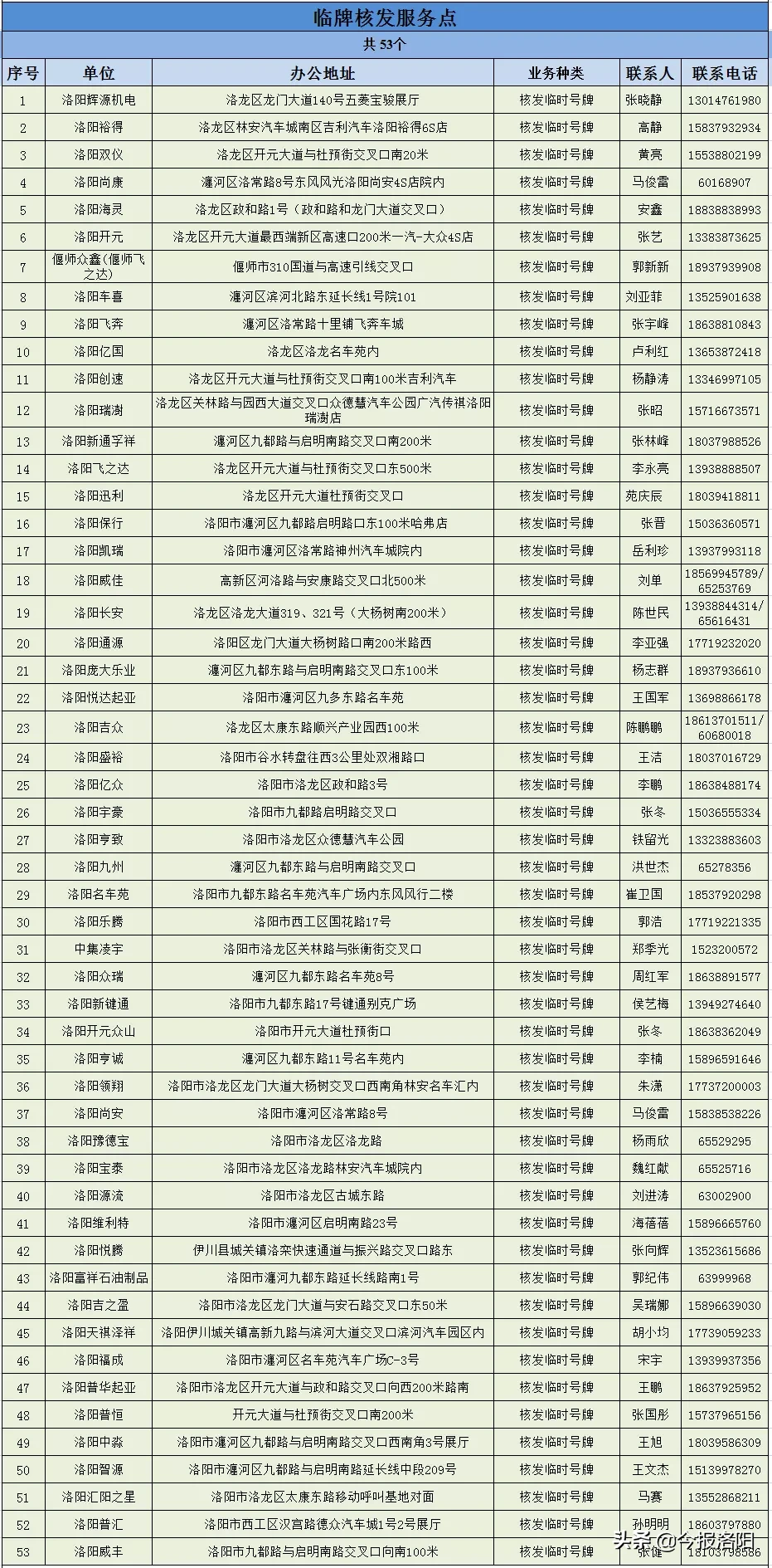 洛阳车管所,洛阳车管所24小时咨询热线