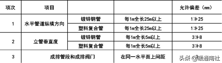 给排水施工工艺流程