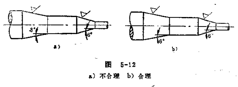 零件知识问答（4）-车削零件的构形原则是什么？