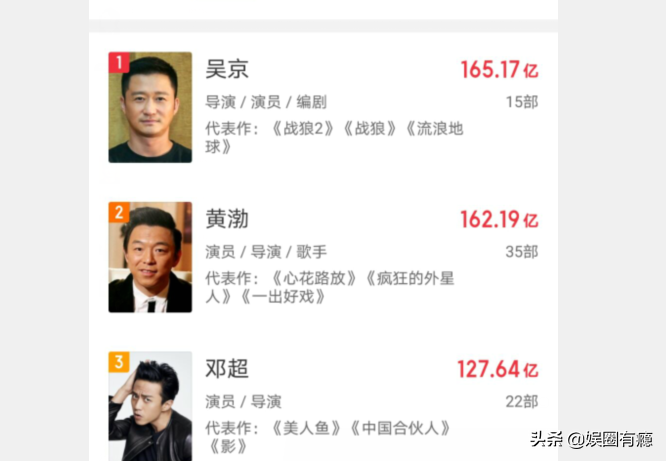 《我和我的家乡》破21亿，吴京耗资4亿大片杀来，黄渤超越无望