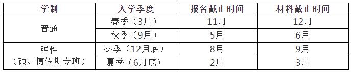 2020韩国留学——世翰大学：专升本、本科、硕士、博士、MBA课程