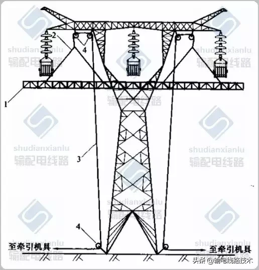 架空输电线路无跨越架不停电跨越架线施工工艺