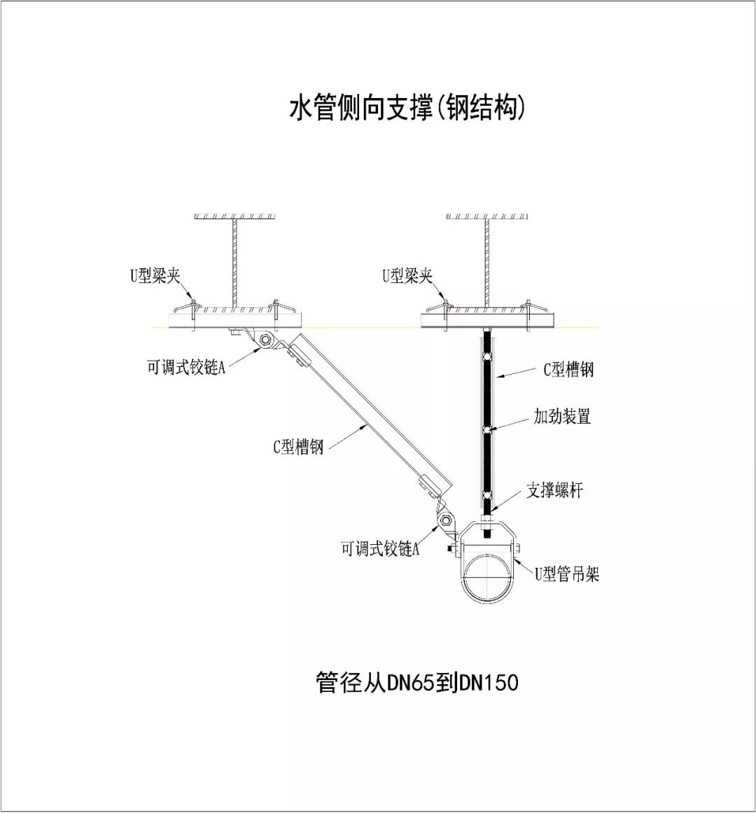 史上最全｜机电安装抗震支吊架解读，还不收藏