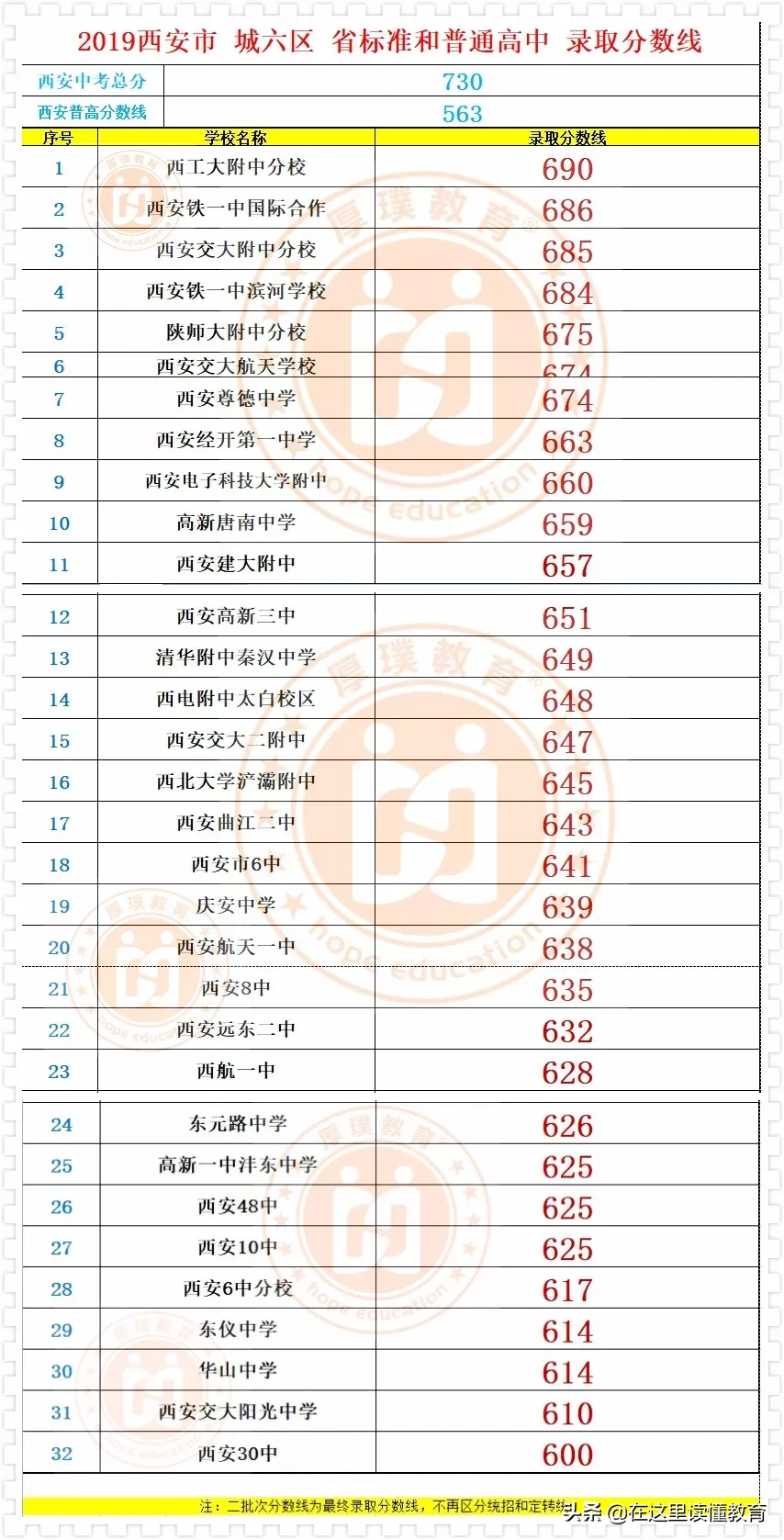 西安中考加分考生约6000人，其中农村独女双女户占81%，可加10分