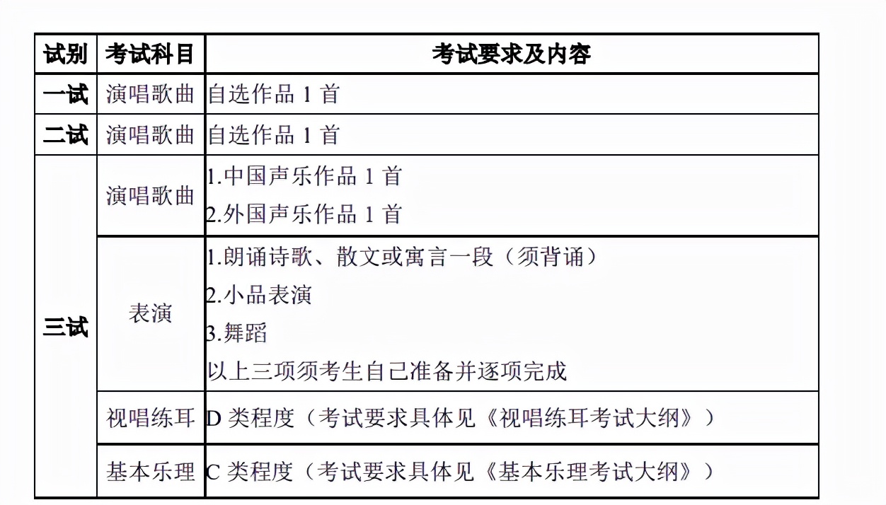 2022年音乐艺考考纲发布！统考＆校考曲目要求大不同