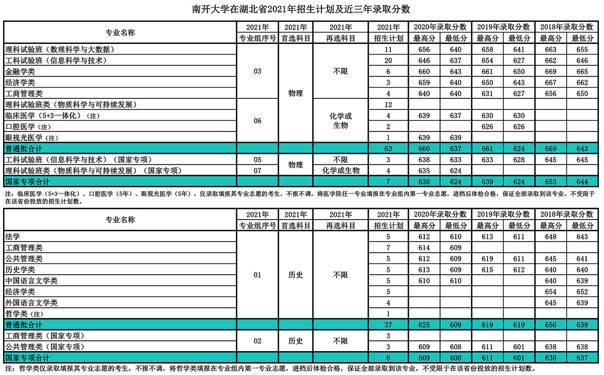 就在今日！天津市高考分数线重磅公布！附南开大学近三年分数线汇总