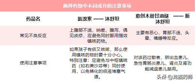 沐舒坦？还是新沐舒坦？这样区分才能给宝宝用药！