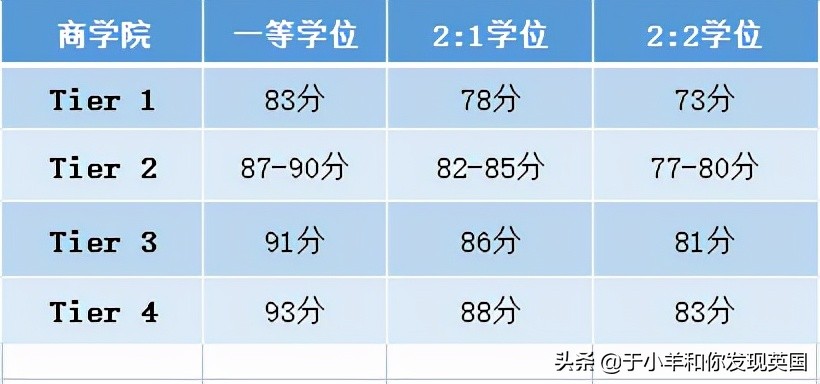 在诺丁汉大学就读是怎样一番体验？2022录取要求难度再次升级