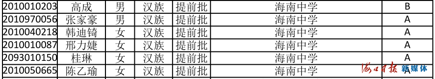 速看！海南公布中招提前批、第一批第一段录取名单