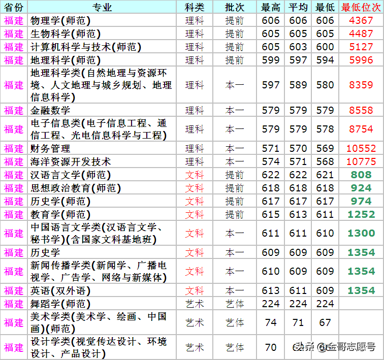 2019报考数据库：南京师范大学14省分专业录取数据来了，请收藏