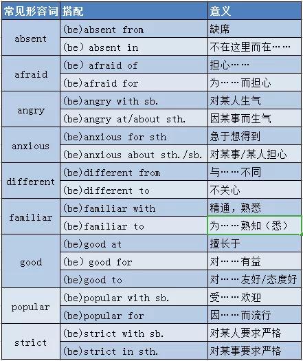 高考英语大纲规定的24个语法梳理