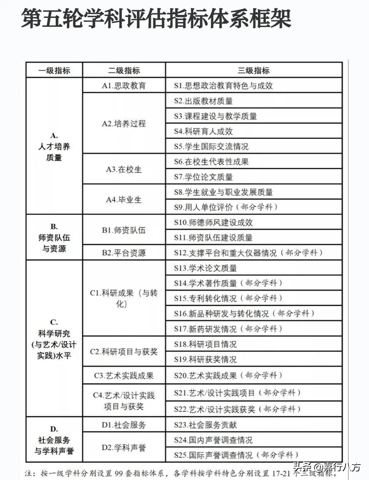 一所有A级学科的一本“双非”大学——黑龙江大学