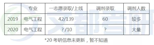 广西大学电气工程考研考试内容、参考书、复试、调剂情况 解读