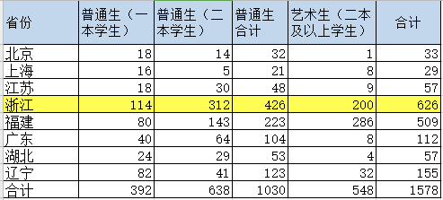 浙大萧何｜如何通过高考去台湾上大学？