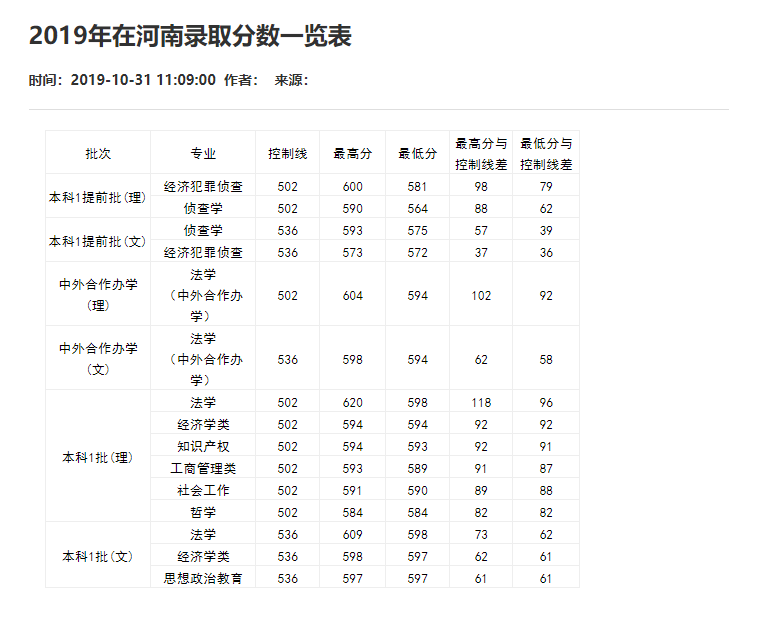 刚刚！2021重庆市高考分数线重磅公布！