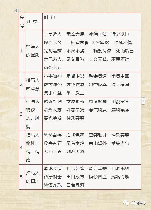 1—6年级：文学常识+名言警句+歇后语+成语归纳，打印，6年不慌