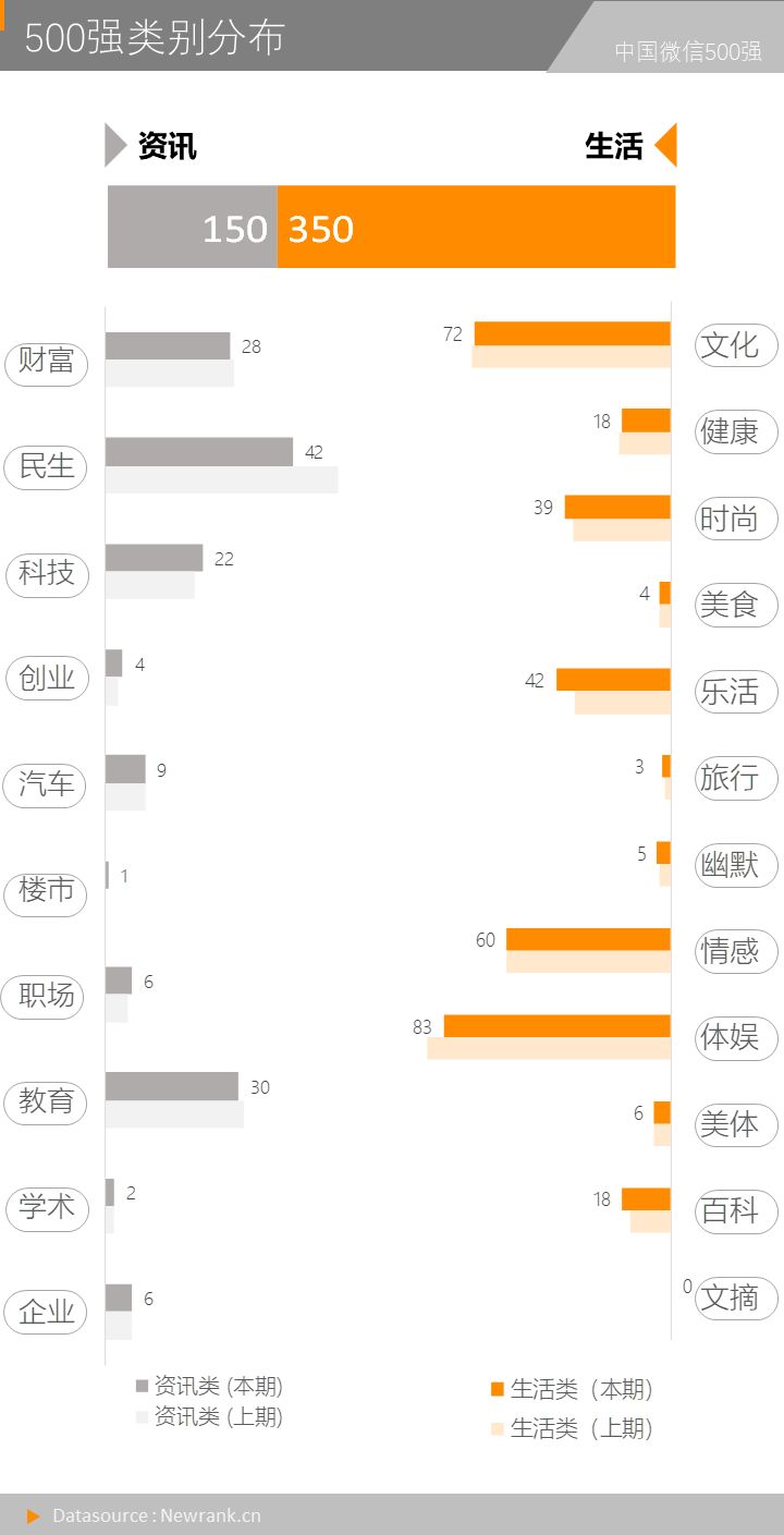 yy决战世界杯答案(我们研究了9万多篇公号视频内容，得出8点结论)