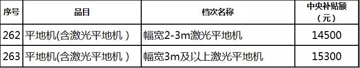 2019年各省農(nóng)機(jī)補(bǔ)貼額公示（二）：山東廣西湖南寧夏內(nèi)蒙農(nóng)機(jī)補(bǔ)貼